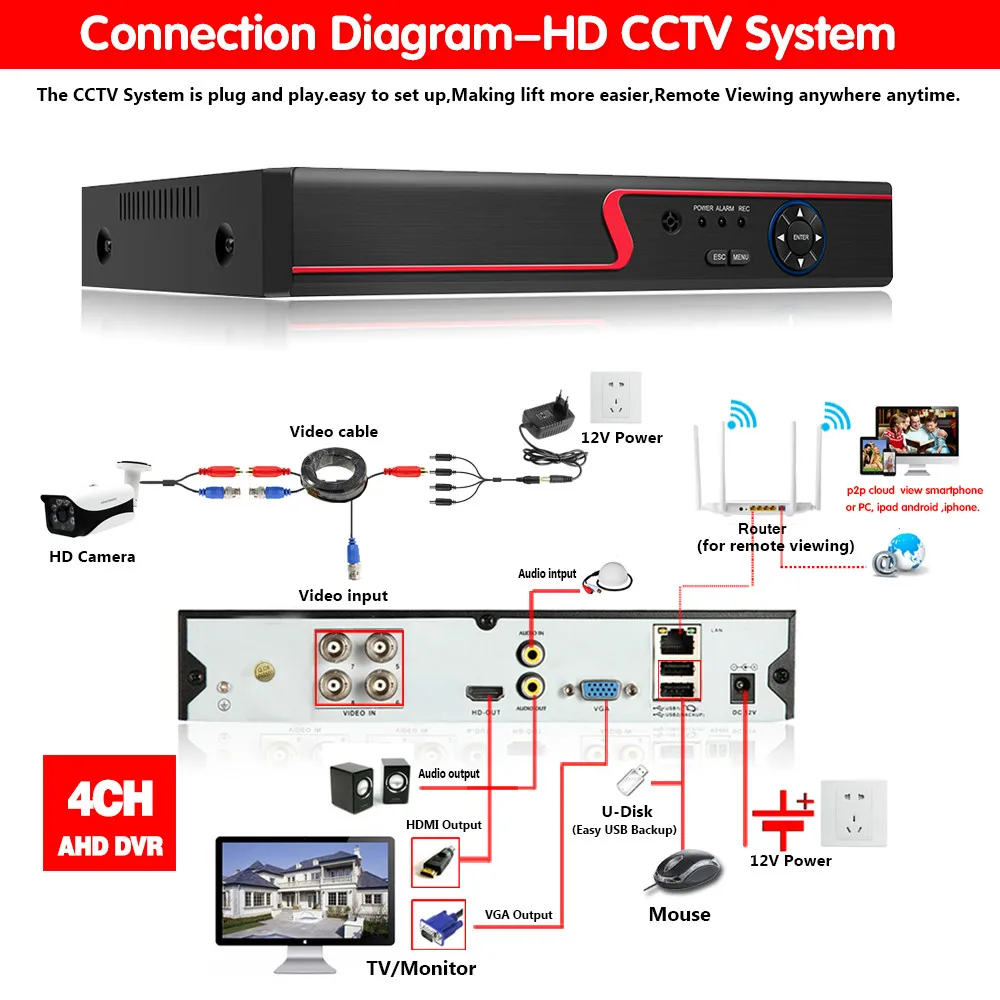 5 МП 6 в 1 HD TVI CVI AHD IP Security DVR 4 канальный регистратор H.265 цифровой видеорегистратор с