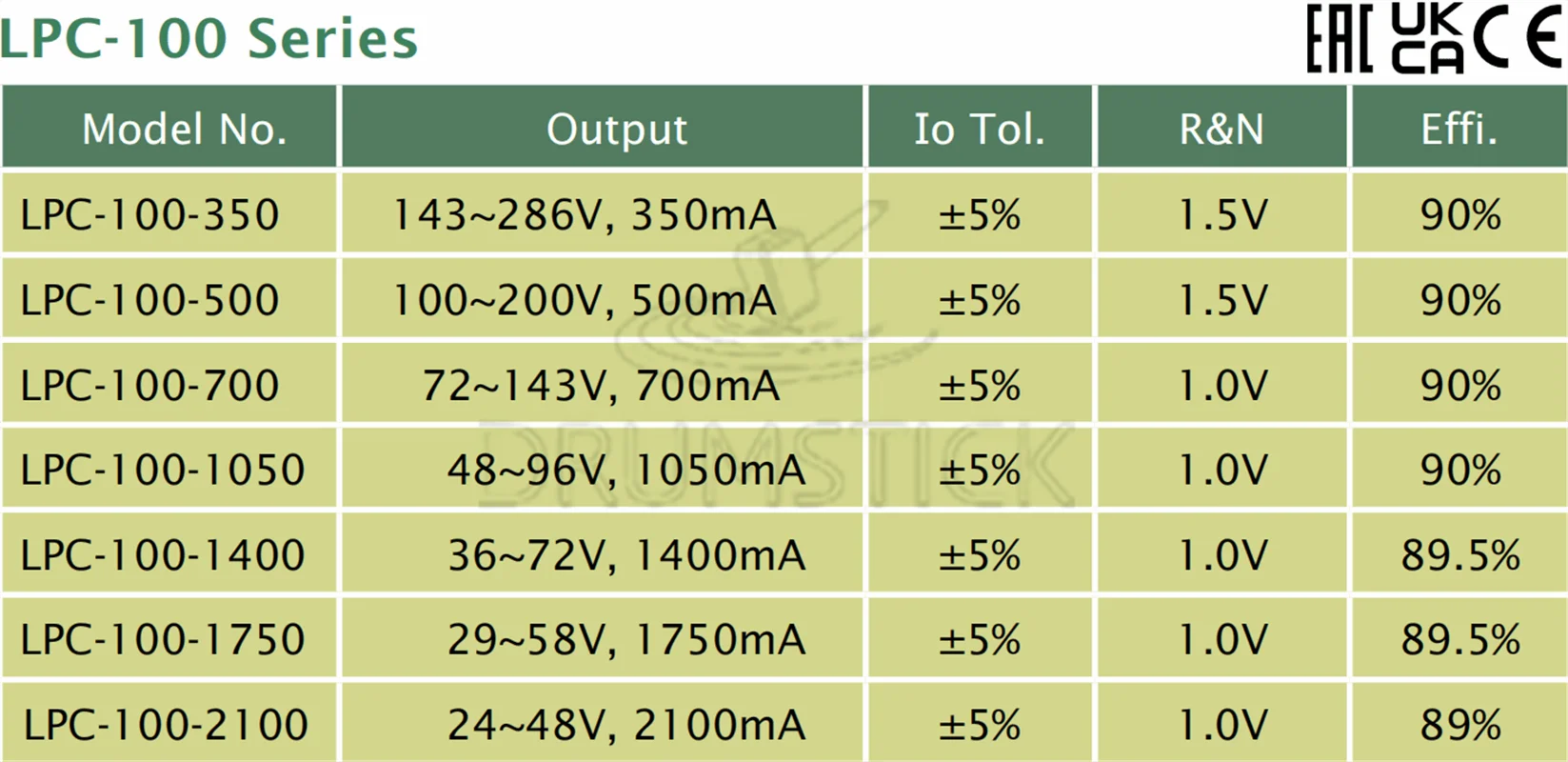 MEAN WELL LPC-100-2100 48V 2100mA meanwell LPC-100 100 8 W одиночный выход Светодиодный импульсный