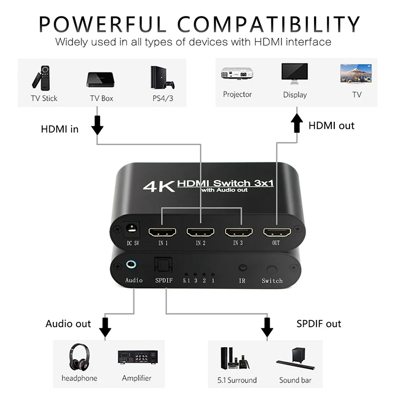4K 3D HDMI переключатель 3 × 1 с выключателем аудио выход в оптический Toslink SPDIF