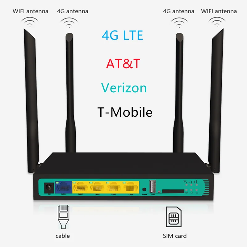 VPN  LTE sim- L2TP PPTP 1WAN 4LAN USB2.0 Ethernet   sim-  4G  PCIE CAT4
