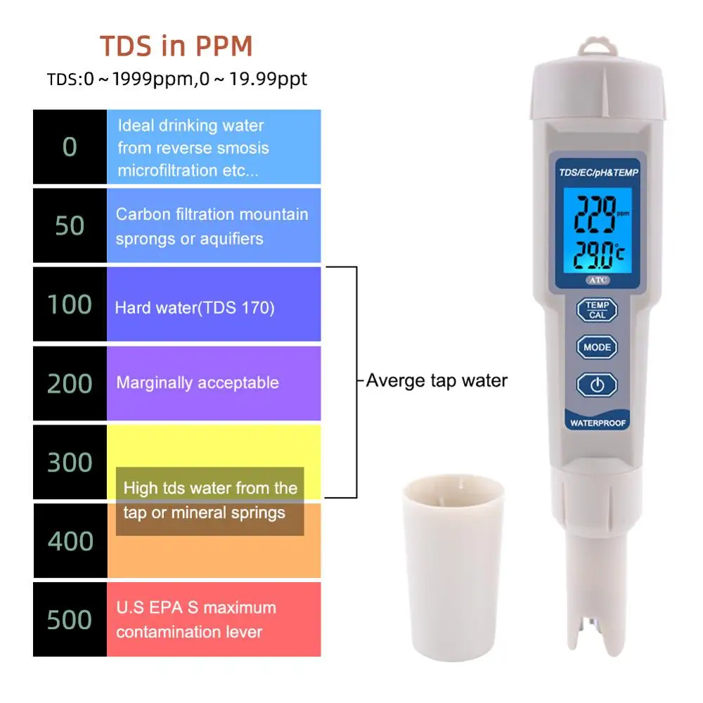 Yieryi 4 in 1 TDS PH Meter PH/TDS/EC/Temperature Digital Water Quality Monitor Tester for Pools Drinking Aquariums | Инструменты