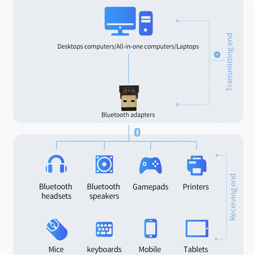 USB Bluetooth 5 0 адаптер передатчик приемник аудио ключ беспроводной для компьютера ПК
