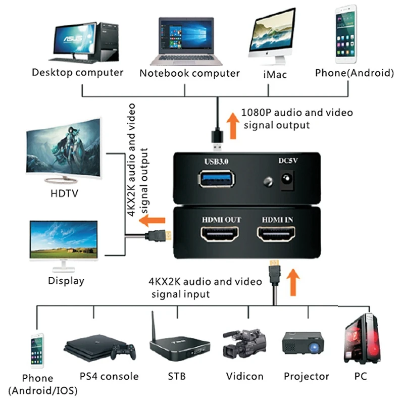 HDMI USB3.0 HD видеозахват переходник с гнездовым разъемом для PS4 коммутатор XBOX