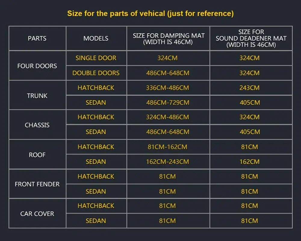 Автомобильная звукоизоляция теплоизоляция хлопок шумоподавление