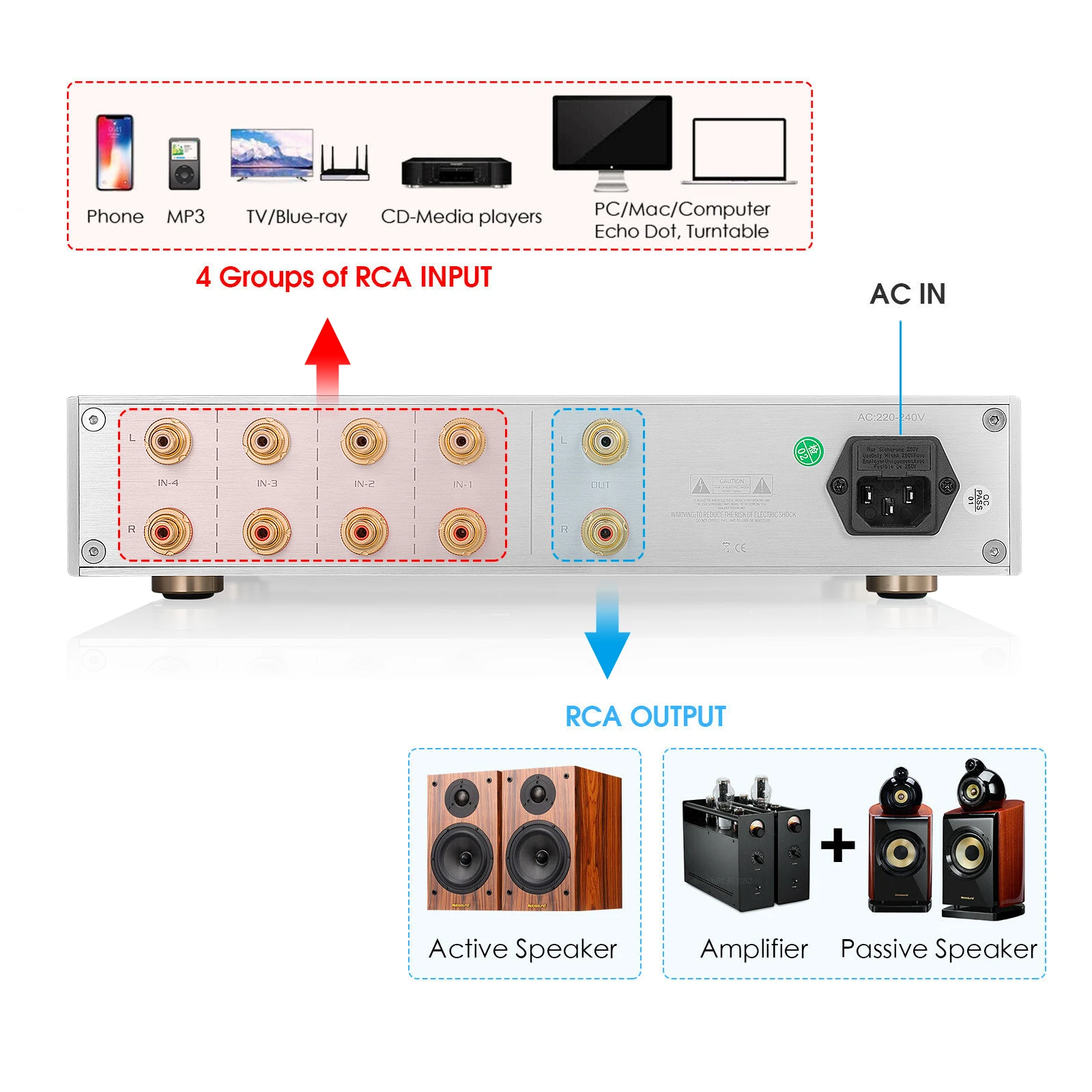 Стерео предусилитель Douk Audio HiFi 3-в-1 с поддержкой 2 0 каналов | Электроника