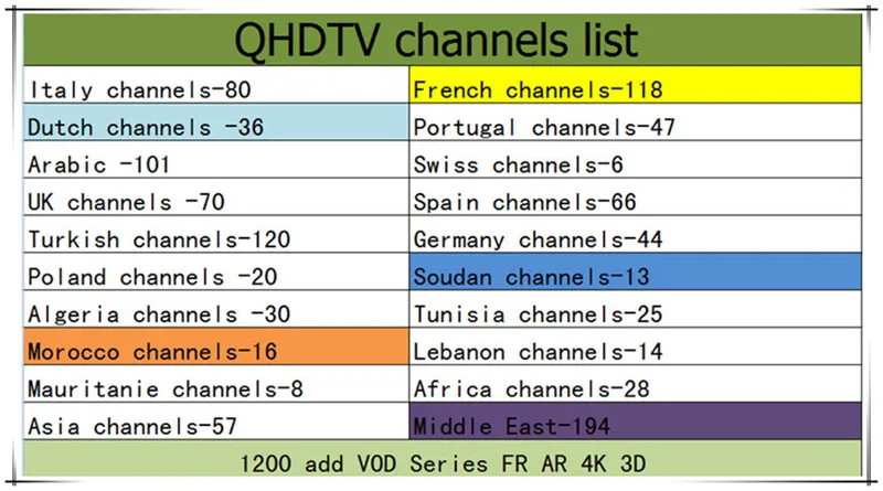 Лучший арабский французский IPTV каналы QHD ТВ подписка Сино ТВ канадский США Латинос Полный 4 к Европейский с X96 Мини ТВ приставка на базе Android коробка