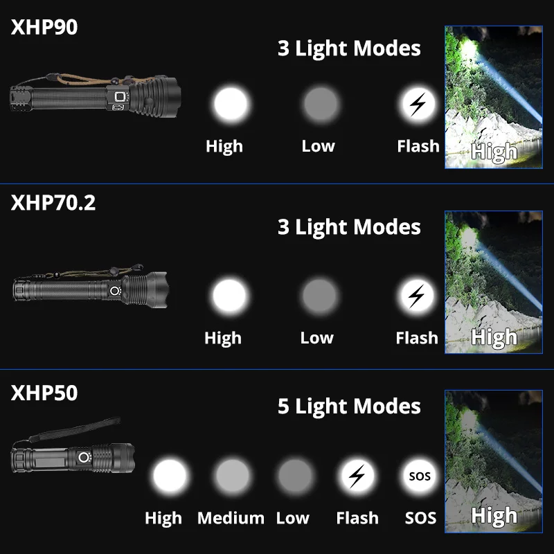 XHP90 XHP70.2 супер мощный светодиодный светильник-вспышка с usb зумом тактический фонарь xhp50 18650 или 26650 перезаряжаемый аккумулятор ручной светильник