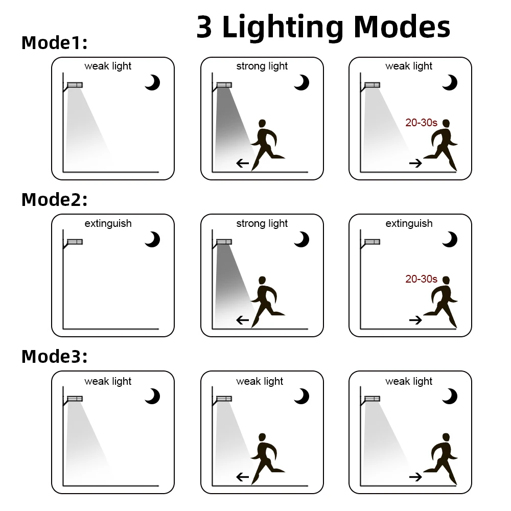 40 Вт Светодиодный уличный фонарь на солнечной батарее настенный светильник с