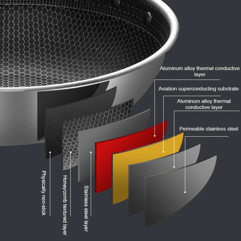 Stainless Steel Wok Non-stick Pan Full Screen Honeycomb Design No Lampblack Coating Frying | Дом и сад