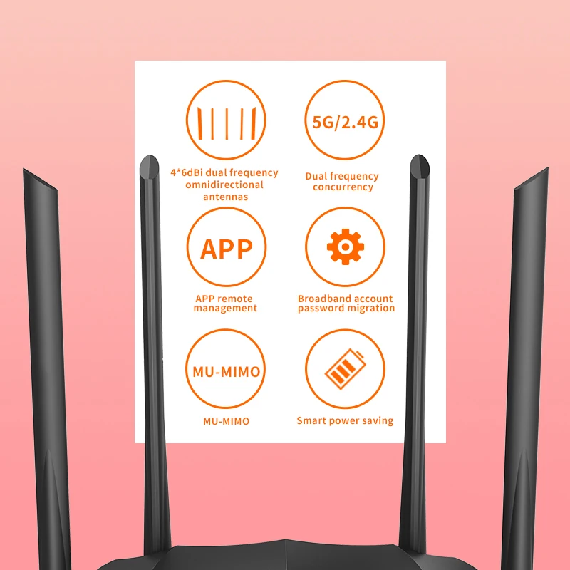 GLVISION GLAC8 AC1200 Беспроводной Wi Fi маршрутизатор Поддержка IPV6 покрытия для дома
