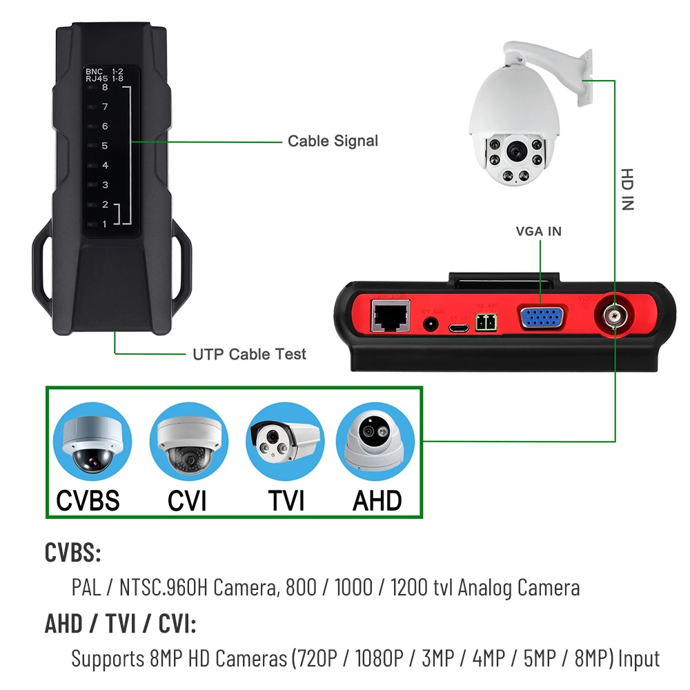 Тестер видеонаблюдения портативная мини камера 8 Мп AHD TVI CVI CVBS RS485 PTZ VGA HDMI|Монитор и