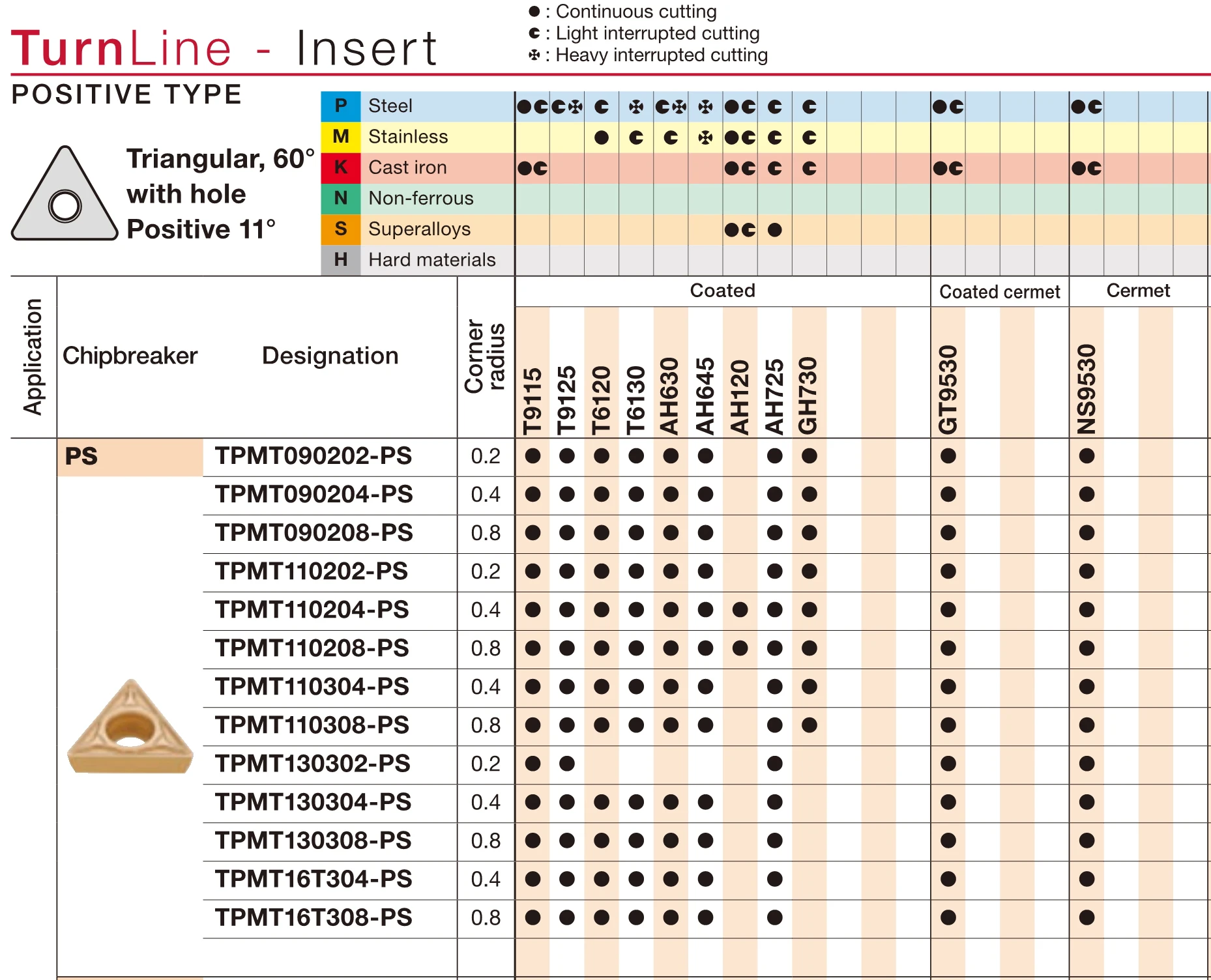 

TPMT 9015 T9025 T9115 T9125 TPMT 090204 090208 110204 110304 110308 16T304 16T308