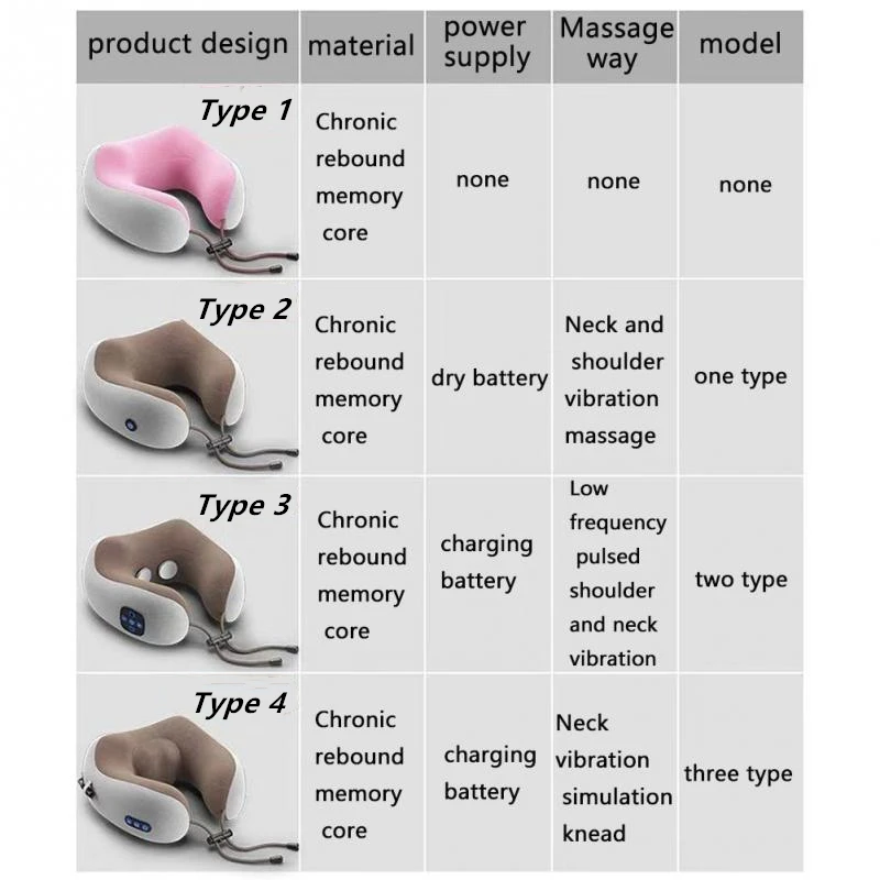 

Home Travel U-shaped Office Cervical Relaxing Multi-function Outdoor Portable Health Care Massage Pillow Pain Relief Electric