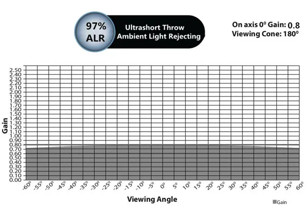 A2HALRU 16:9 формат HDTV моторизованный Электрический ALR пол поднимающийся проекционный экран для ультра короткого бросок проектор, Усть анти-светильник