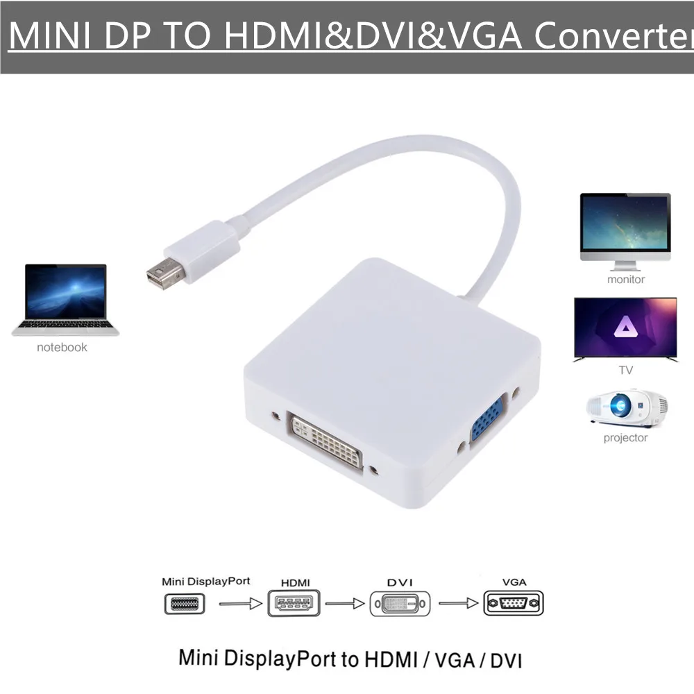Переходник Grwibeou 3 в 1 Mini DP HDMI VGA DVI мини адаптер для порта дисплея кабель MacBook Lenovo