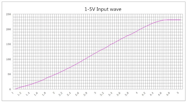 120A однофазный регулятор напряжения переменного тока модуль SCR, SSR 4-20mA, 0-10 В, потенциометр управления LeiChuang TEC