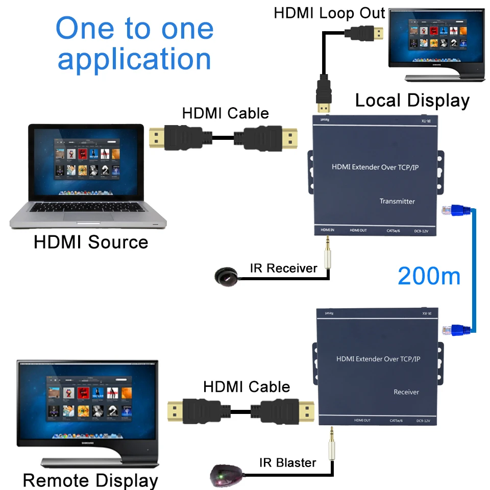 Сетевой HDMI удлинитель Navceker 200 м UTP Cat5e Cat6 к RJ45 660ft 1080P ИК как сплиттер|hdmi extensor|hdmi