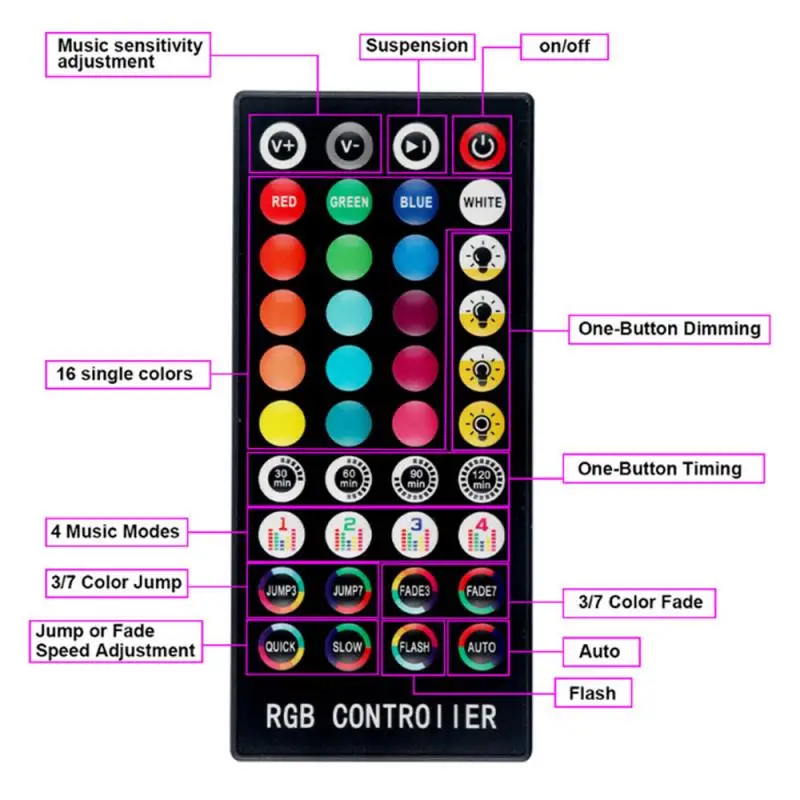 Светодиодная лента гибкая Водонепроницаемая 5/10 м RGB 5050 светодиодсветильник