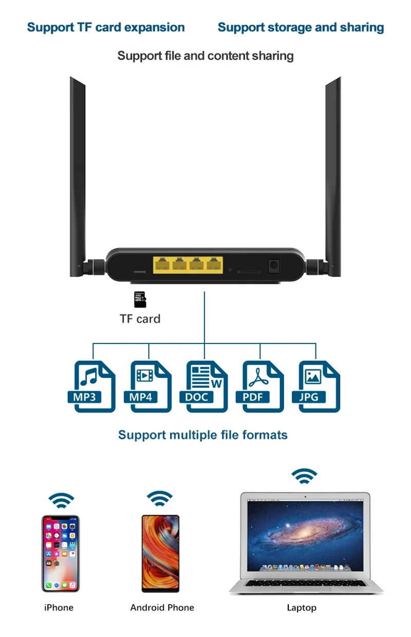 Беспроводной маршрутизатор Cioswi-Fi, 3G, 4G, LTE, с sim-картой, для путешествий в автомобиле, дизайн «Сторожевая собака», предотвращает падение, онлайн, может, USB порт для питания