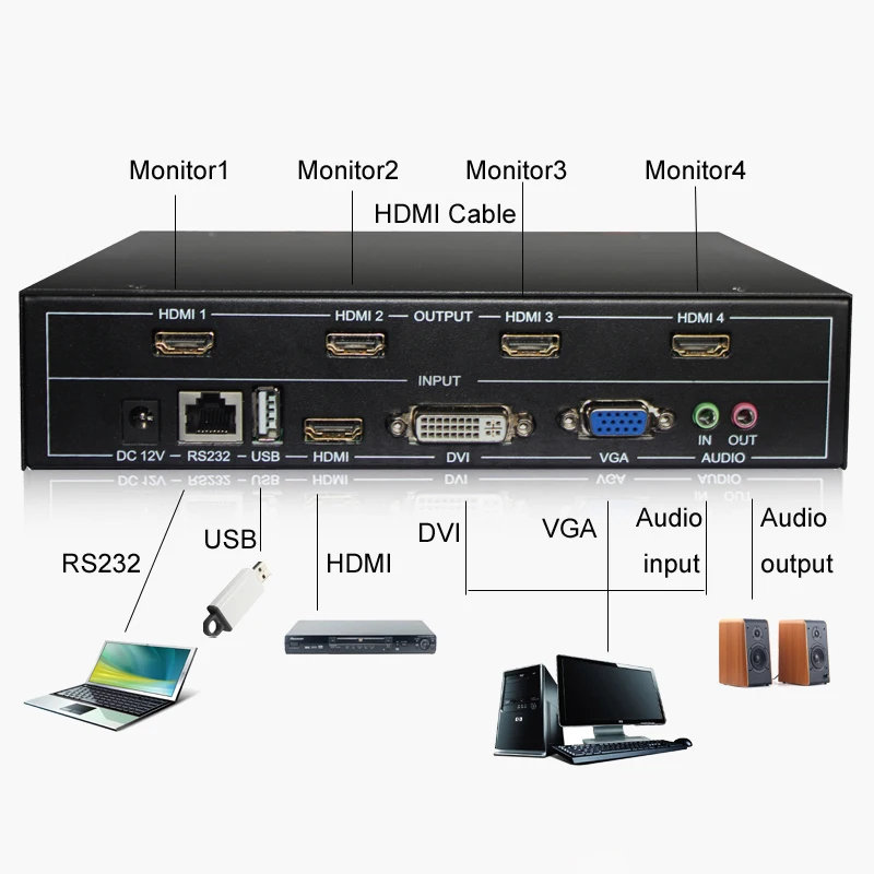 4 канала ТВ видео настенный контроллер 2X2 1X3 1X2 процессор сплайсинга Поддержка Hdmi
