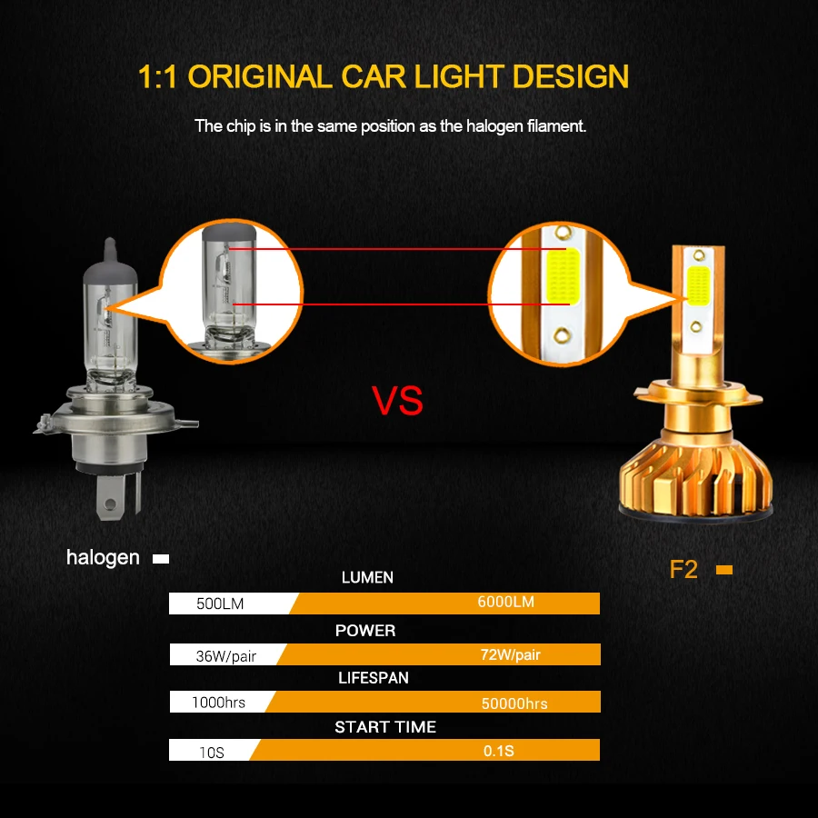H7 Светодиодные Автомобильные фары Canbus led H4 H1 H11 9005 HB3 9006 HB4 лампы 12 В 10000Lm 6500k 8000k Lampara