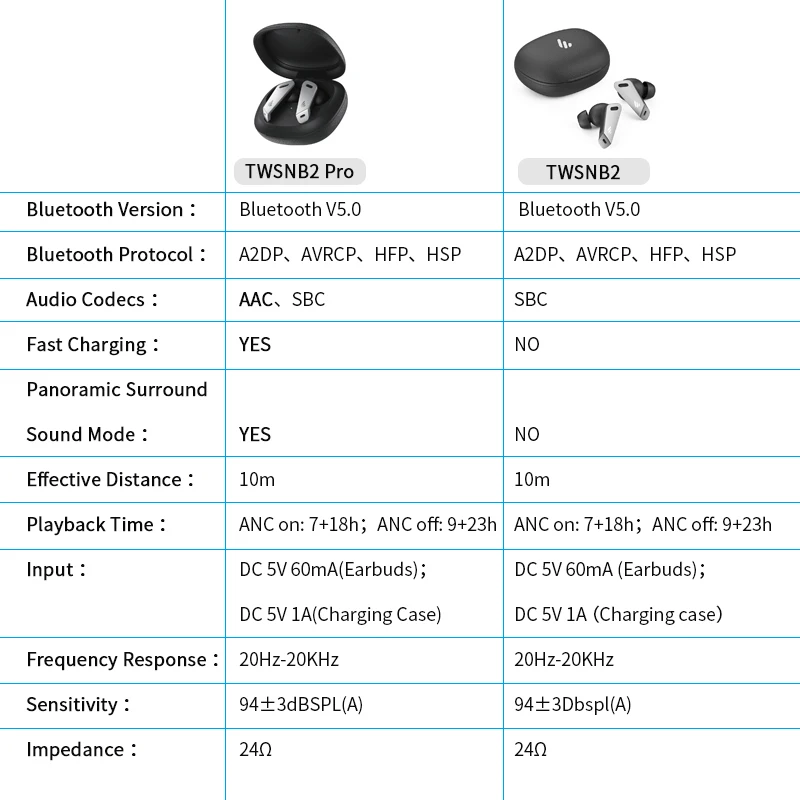 

EDIFIER TWSNB2 (Pro) TWS ANC bluetooth earphone Active Noise Cancellation gaming earbuds bluetooth 5.0 32h playback time APP