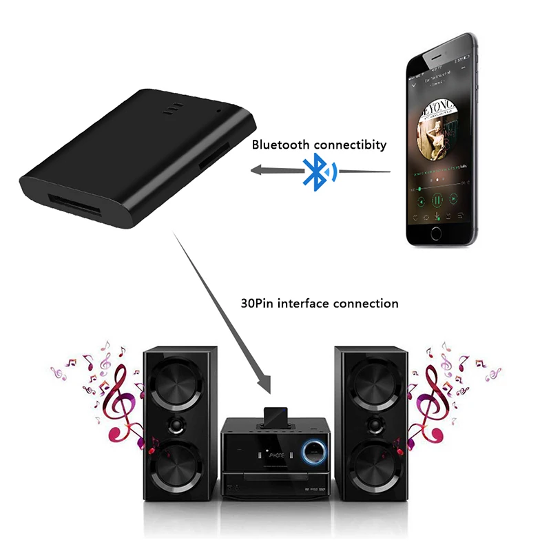 30 PIN Bluetooth Audio Music Receiver A2DP Stereo Support TF Card For iPhone 30Pin Dock Speaker Bose Sounddock Wireless Adapter |