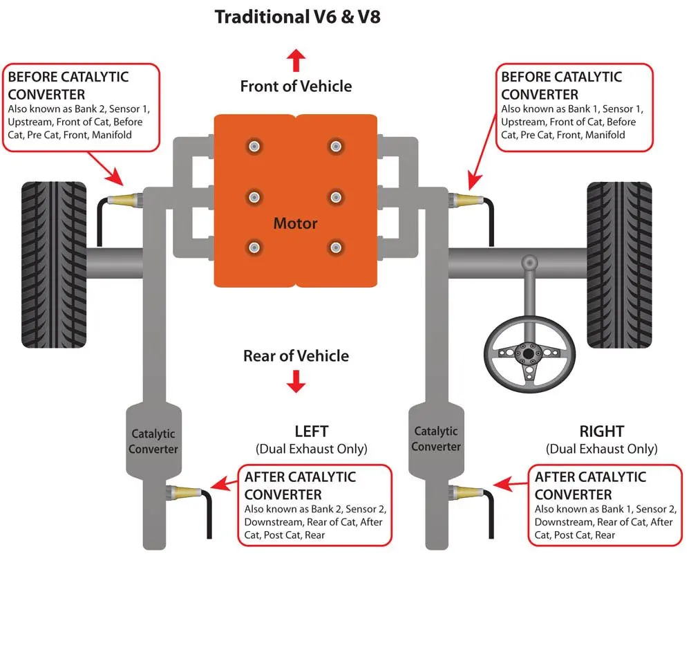 0258030313 0 258 030 313 кислородный O2 воздушный топливный коэффициент Lambda сенсор для Nissan