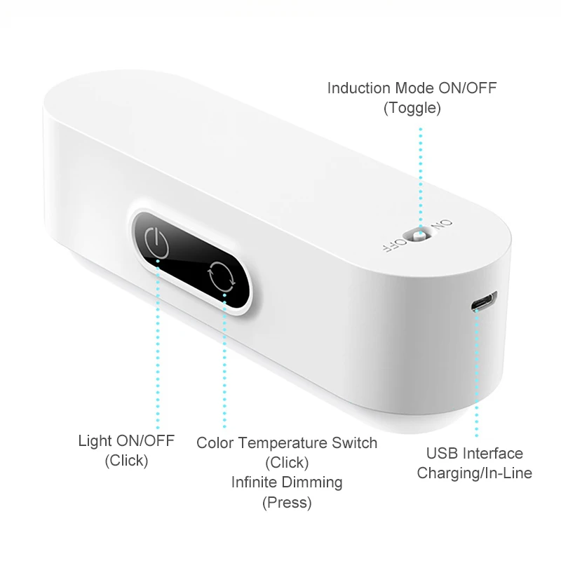 

2021 LED Motion Sensor Night Light USB Rechargeable 5 Color Temperatures Double-sided Magnet Night lamp For Wardrobe Wall Lamp