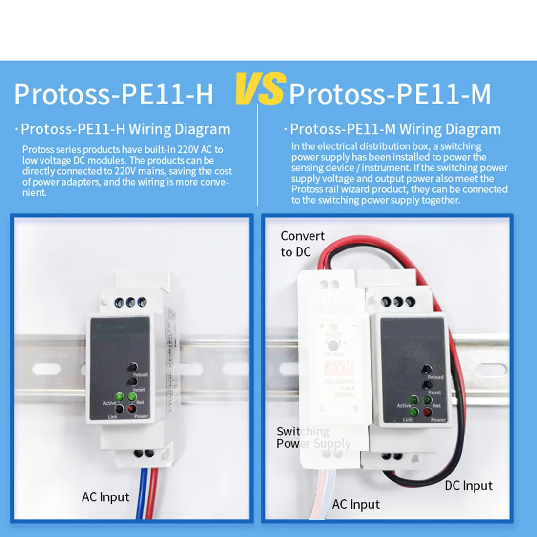 1xprotoss pe11 rs485 wired to ethernet serial server rail mounting dtu rs485 to ethernet serial server support modbus master free global shipping