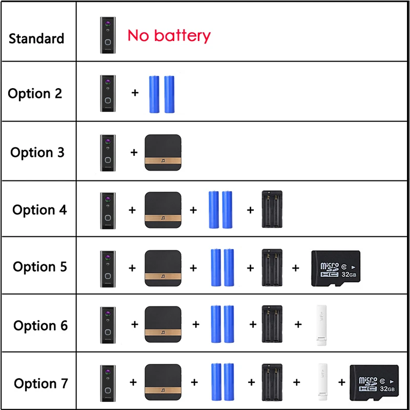 FCCWO V1 Full HD 1080P Wifi видео дверной звонок Водонепроницаемая беспроводная домашняя Secity камера Двусторонняя аудио связь ночное видение PIR умный фон