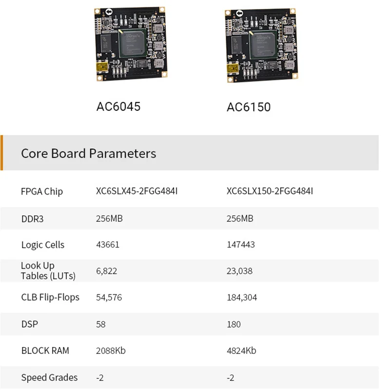 ALINX SoM AC6150 AC6045: Xilinx Spartan-6 XC6SLX150 LX45 система промышленного класса на модуле |