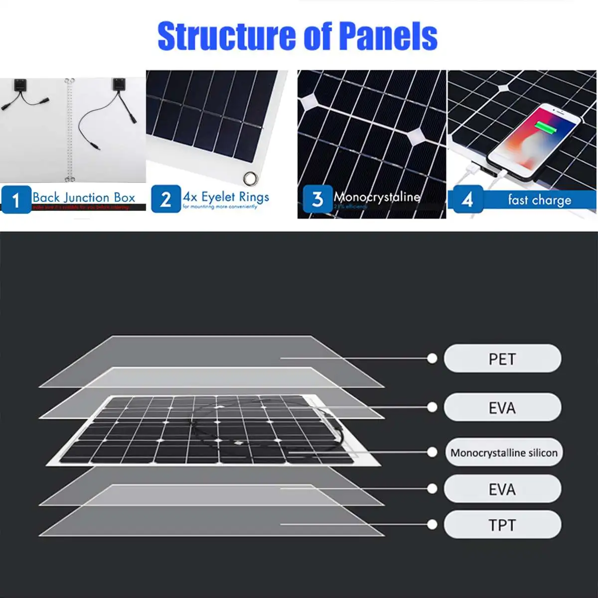 Murah 60W 12V 18V Panel Tenaga Surya/Solar Panel Dengan Battery 2.8A Mobil Solar Charger Controller Sel Surya Untuk Outdoor Camping Hiking 4XUSB IP67