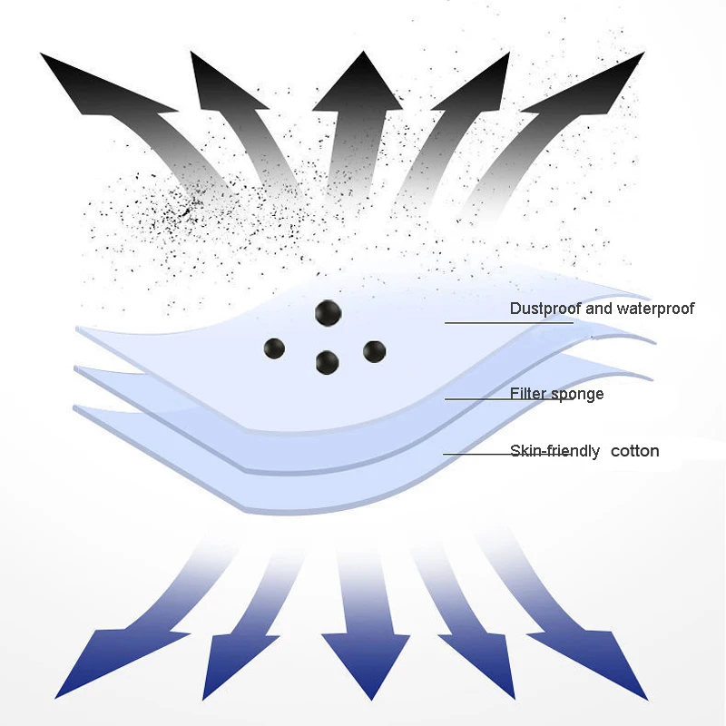 PM2.5 детский фильтр Маска респираторный клапан уплотненная смога маска