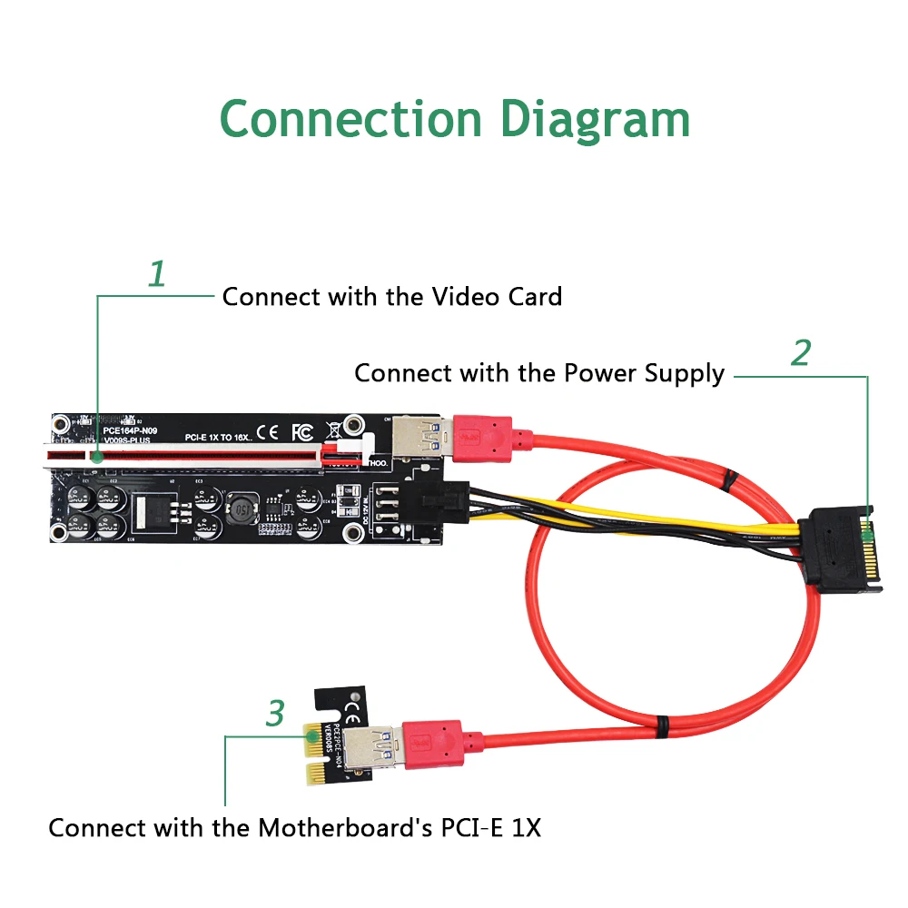 CHIPAL 10 шт. VER009S Plus PCI-E Райзер карта 009S PCI Express 1X до 16X удлинитель SATA к 6Pin шнур питания 100