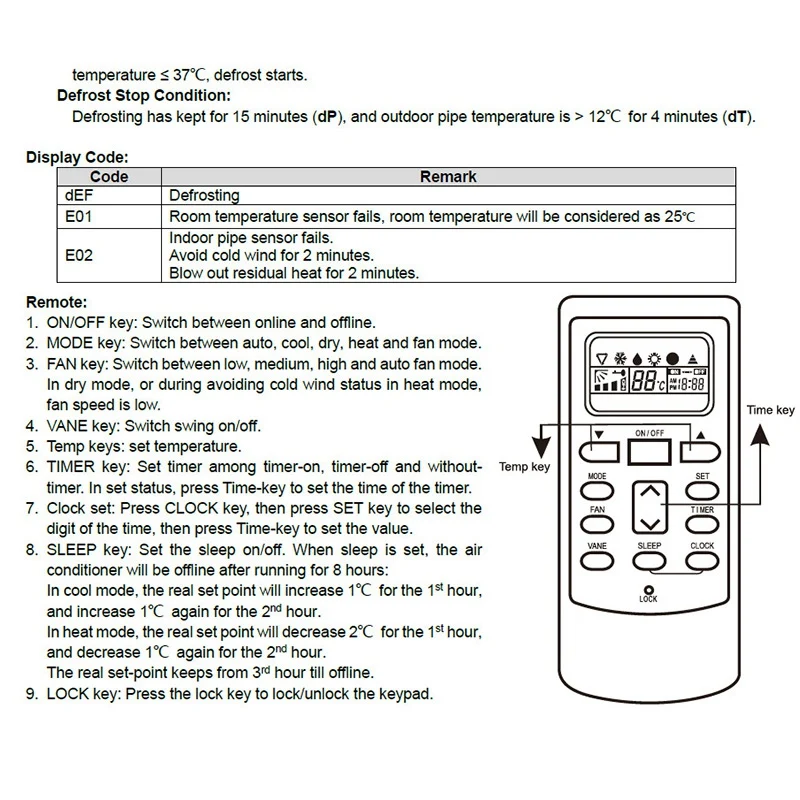 

LILYTECH, A/C Control System, Cabinet AC Control PCB,Universal A C Controller,LCD Display,ZL-U10D Controller