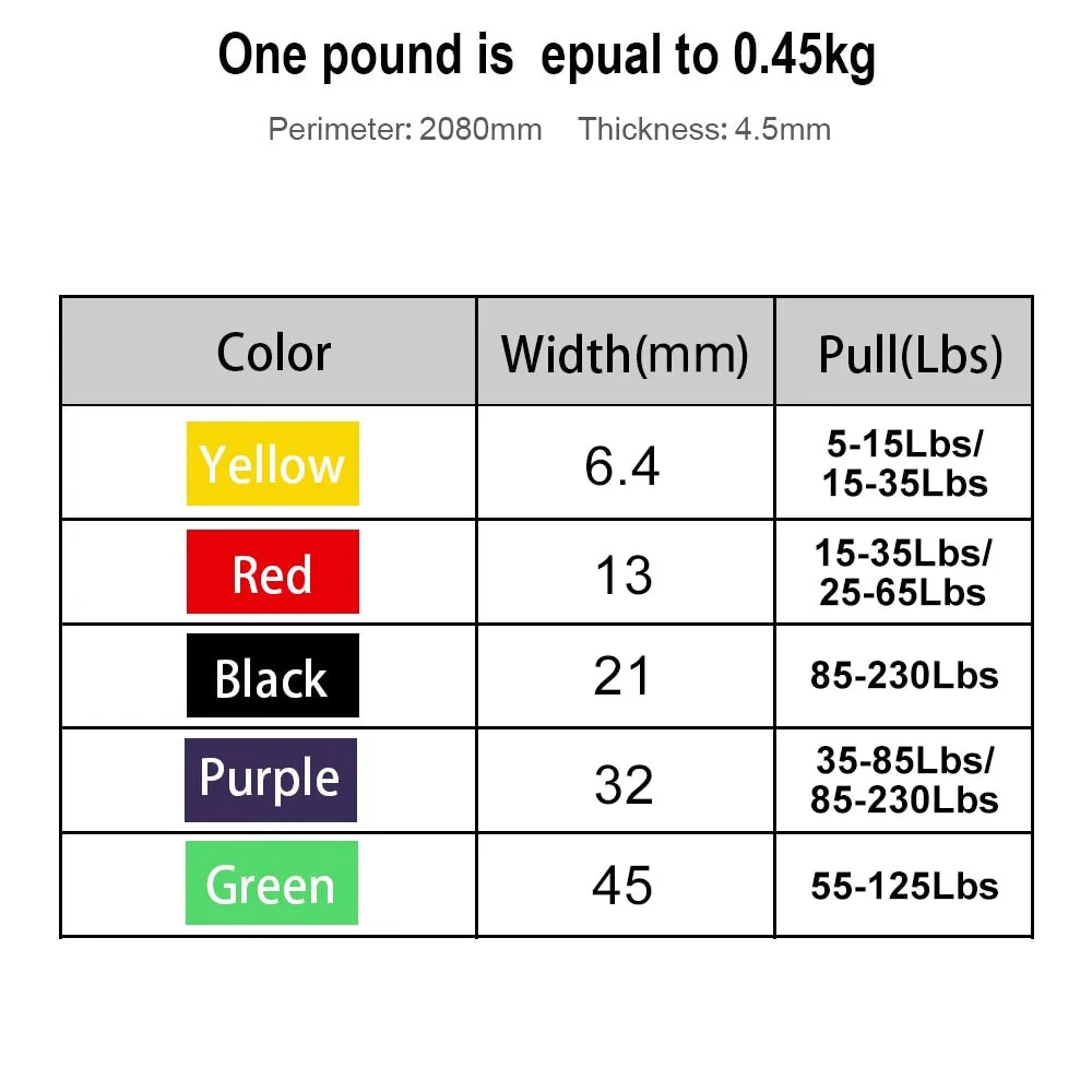 Natural Latex Resistance Bands Unisex Home Gym Exercise Workout Elastic Rubber Loop Band for Fitness Equipment Training Expander | Спорт и