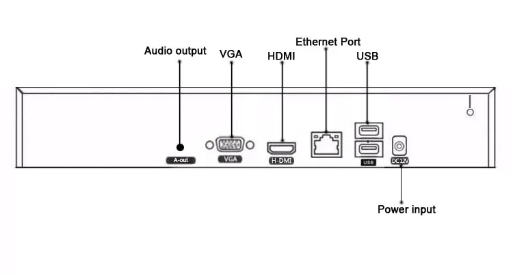 Обнаружение лиц 12V Hi3536C XMeye Видеорегистратор видеонаблюдения 8MP 4K 32CH 32 канала H.265+ 2