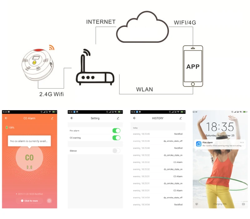 

Smart Home Wifi CO/Smoke Detector Battery Power Security Wireless Carbon Monoxide Detector Alarm Push Work With Tuya Smart Life