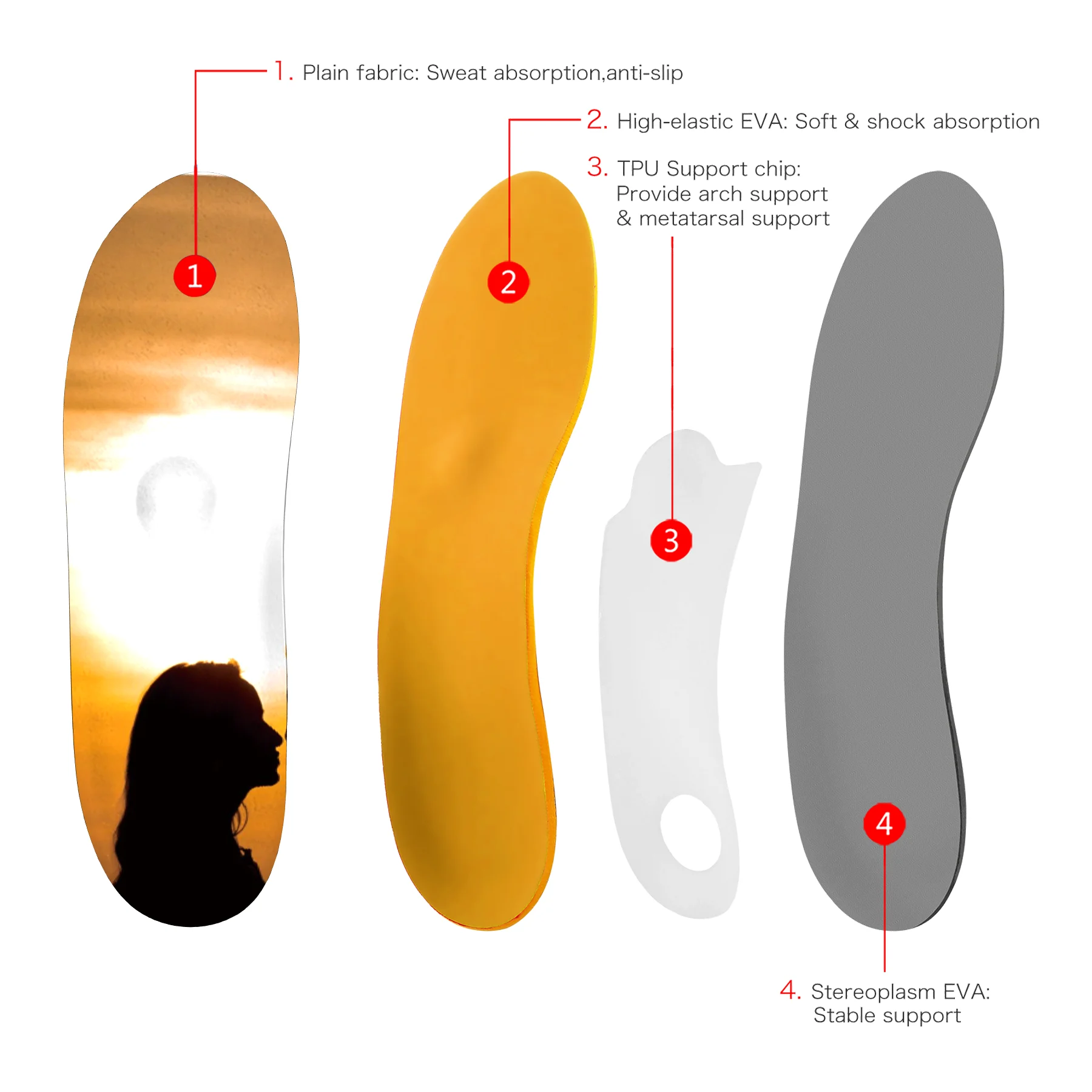 Ортопедические стельки из ЭВА ортопедические с 3D сводом стопы унисекс | Обувь