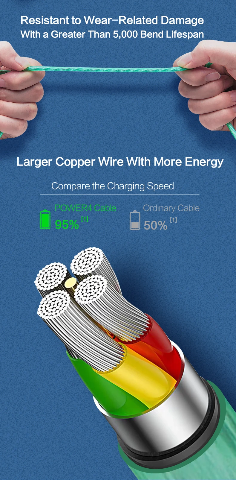 Power4 светильник Micro USB кабель для huawei Xiaomi Nokia samsung 4A 1 м Быстрый usb кабель для зарядки OPPO VIVO светящийся USB кабель