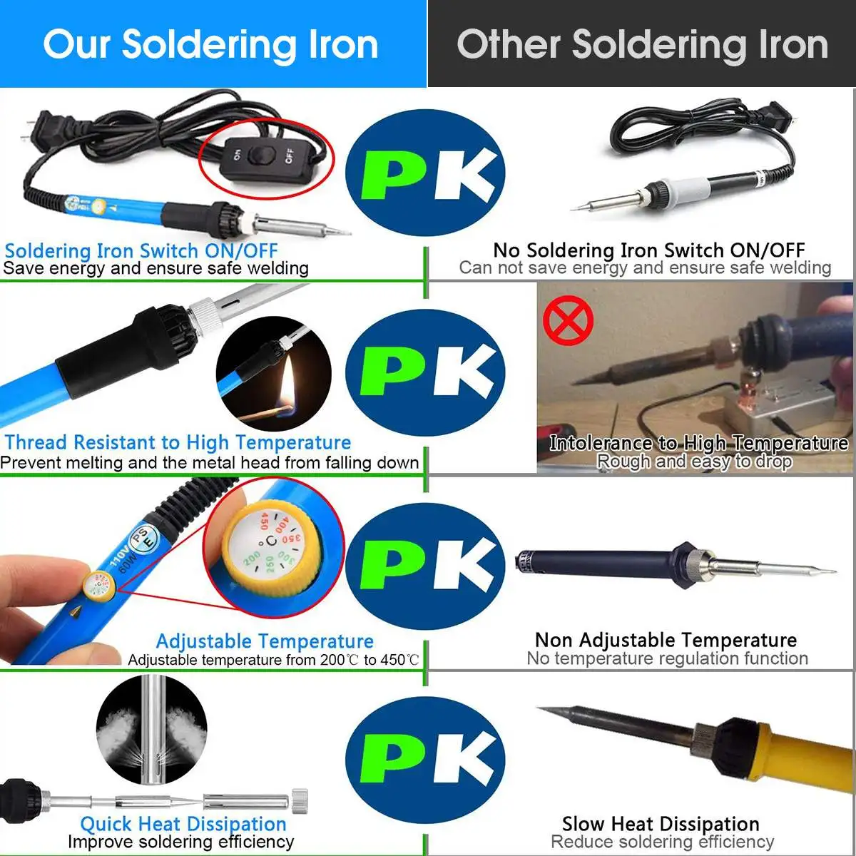 

110V 220V 60W Adjustable Temperature Electric Soldering Iron kit Soldering Iron Stand Tip Desoldering Pump Multimeter