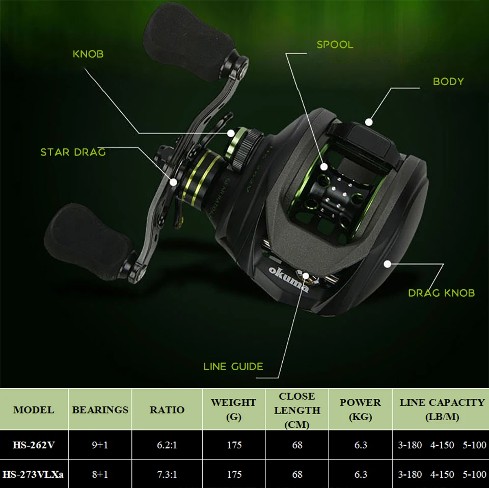 OKUMA Рыболовная катушка HELIOS с низким профилем для ловли на живца 9+1BB Casting 6,3 кг мощности, коррозионностойкая графитовая рама.