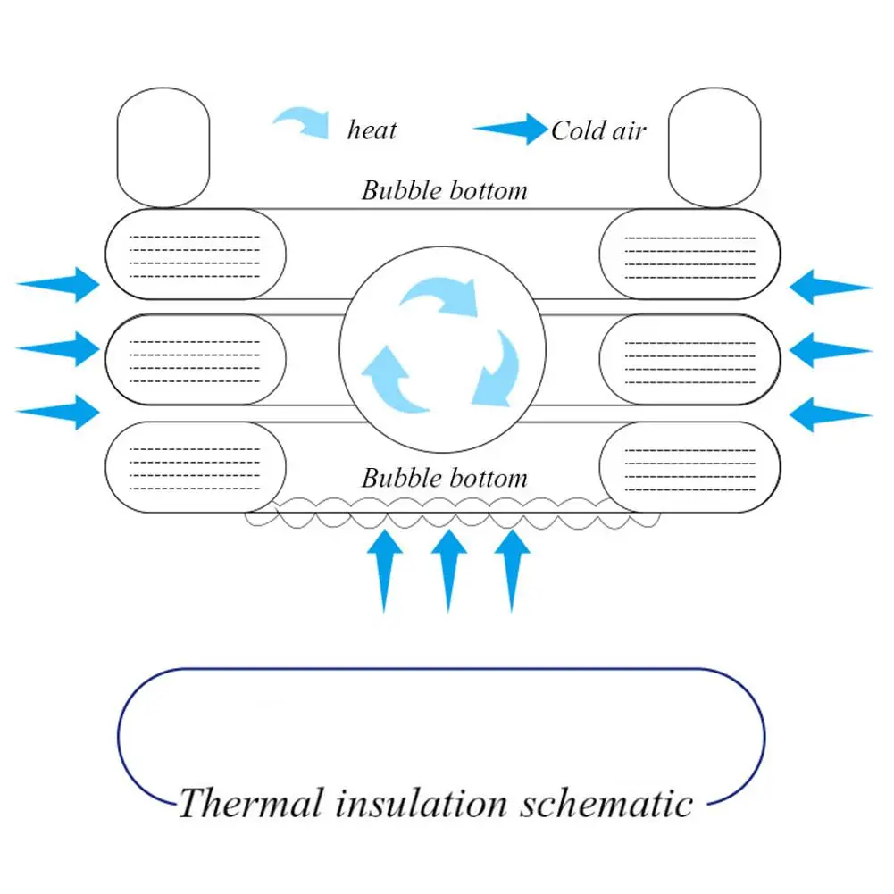 

Portable Outdoor Inflatable Swimming Pool Adults Kids Pool Bathing Tub Indoor Swimming Pool