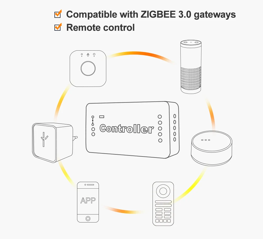 Zigbee RGBCCT светодиодный пульт управления плюс пульт дистанционного управления интеллектуальным приложением RGBWW DC 24V 12V led полосы управления Лер работает с Zigbee 3,0 шлюз