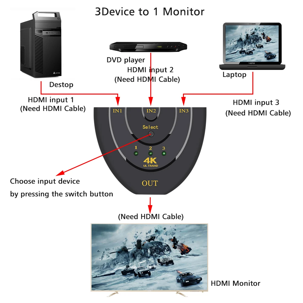Perlinta HDMI коммутатора 3 Порты и разъёмы 4 К * 2 коммутатор Splitter Box Ultra HD для DVD HDTV XBOX PS3