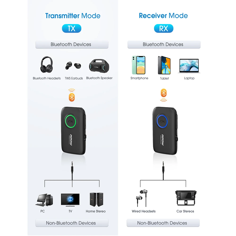 Mpow BH390 Bluetooth адаптер Bluetooth 5,0 приемник и передатчик 2 в 1 AptX HD аудио для ТВ автомобиля Aux Bluetooth динамик