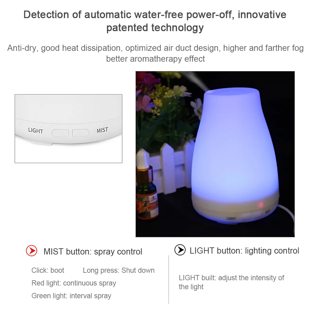 Великобритания Plug 7 видов цветов СВЕТОДИОДНЫЙ Ночник светильник ароматерапия