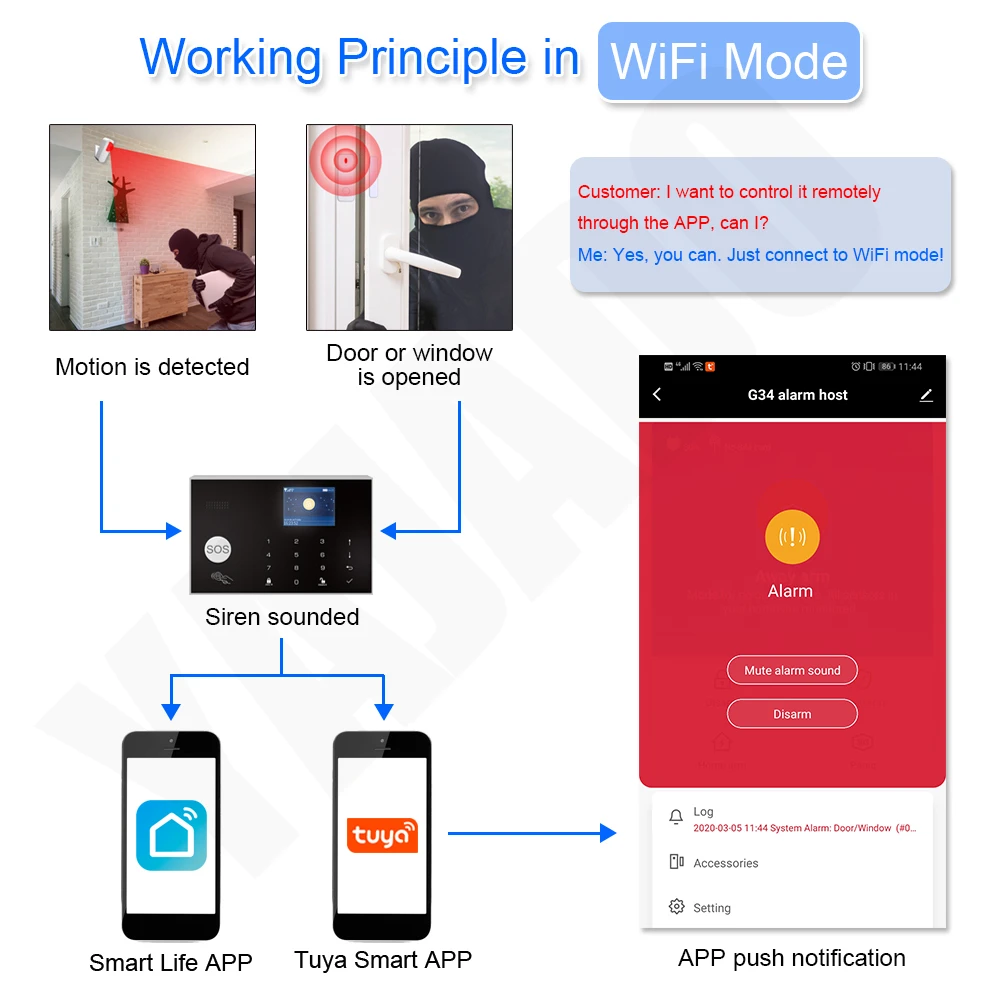 YAJADO Android и iOS Tuya WiFi 4G 3G GSM сигнализация 433 МГц беспроводная домашняя охранная с