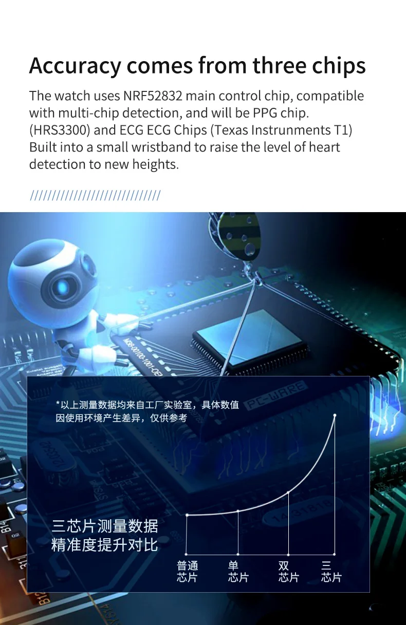 Torntisc Z03 Смарт-часы мужские ECG PPG пульсометр кровяное давление поделиться данными в реальном времени с семьями Smartwatch водонепроницаемый IP68